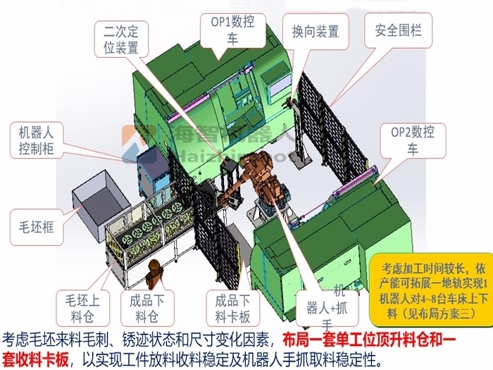 機(jī)械手車(chē)床上下料解決方案設(shè)計(jì)！